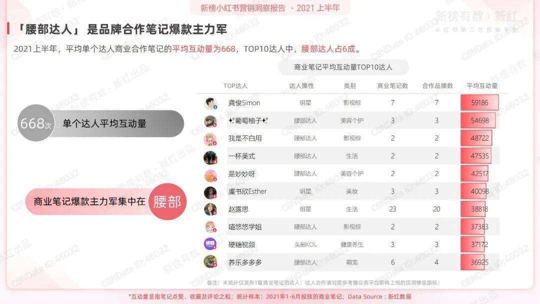 包含涨粉丝1元1000个活粉(小红书如何涨粉丝小红书涨粉秘诀大公开!)-直播好站的词条