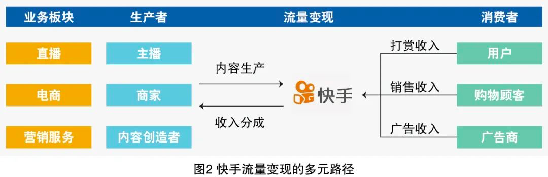 快手信息流广告如何进行投放?-增长黑客的简单介绍 快手信息流广告如何进行投放?-增长黑客的简单介绍