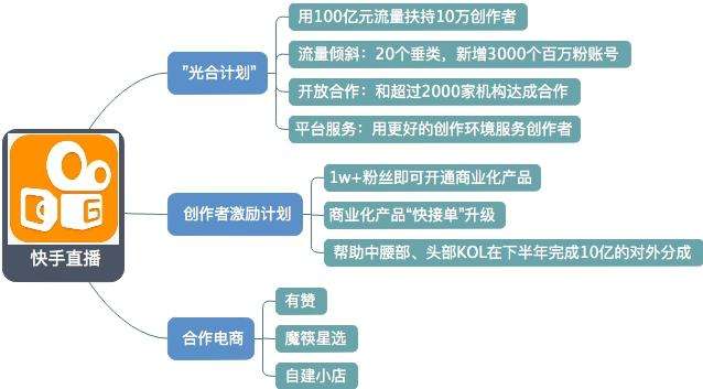 详细淘宝、抖音、快手、拼多多、蘑菇街电商直播平台对比(0002).docx-原创力文档的简单介绍