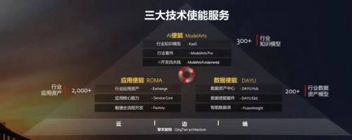 在线刷网站流量-华为云的简单介绍