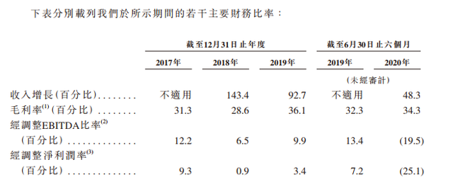 关于快手风控粉丝-快手粉丝业务-业务频道的信息