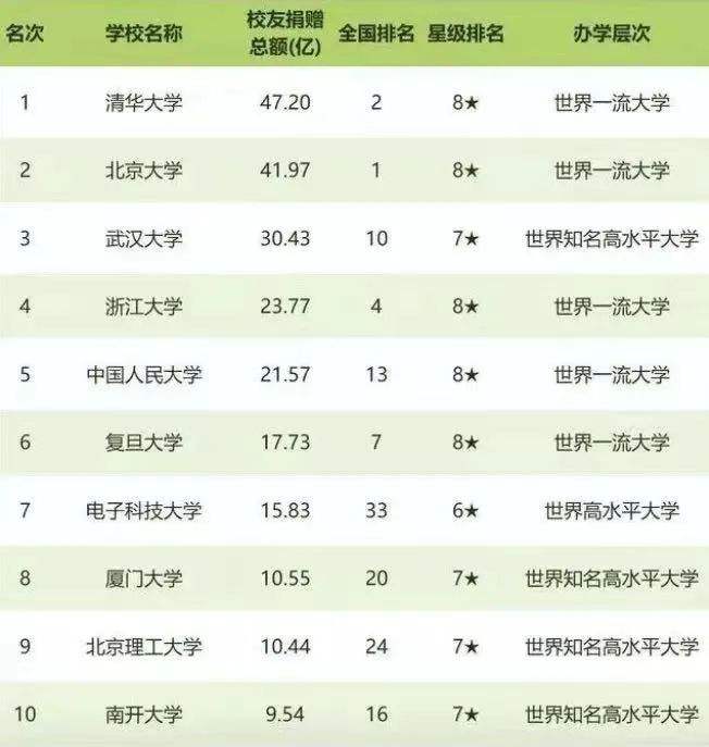 4亿、1亿！两所顶尖高校，获巨额捐赠|南京大学|浙江大学|钱东奇_新浪新闻的简单介绍
