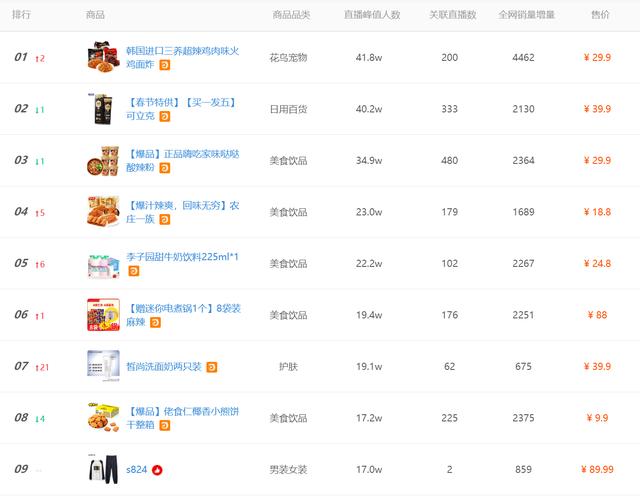 在快手上粉丝和点赞的区别-快手跟有赞什么关系-业务频道的简单介绍 在快手上粉丝和点赞的区别-快手跟有赞什么关系-业务频道的简单介绍