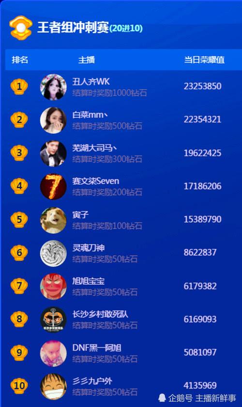 斗鱼直播黑产:有软件可群发弹幕,热度值20元起刷-中新经纬的简单介绍 斗鱼直播黑产:有软件可群发弹幕,热度值20元起刷-中新经纬的简单介绍