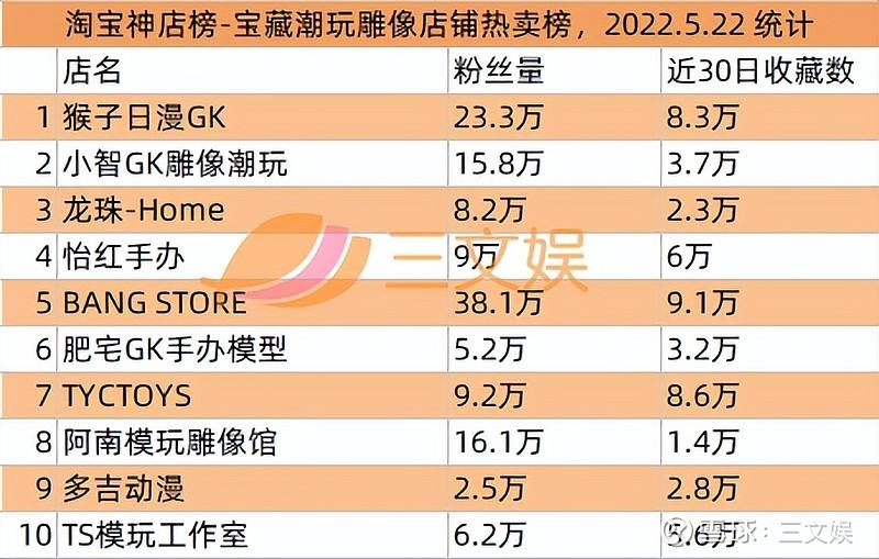 手游交易平台排行榜2022十大手游交易平台_安粉丝网的简单介绍