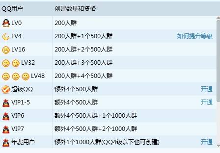 包含QQ空间访客特权介绍的词条 包含QQ空间访客特权介绍的词条