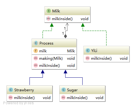 代刷网装修工具：一键复制其他代刷网的排版到自己的网站上-it610.com的简单介绍