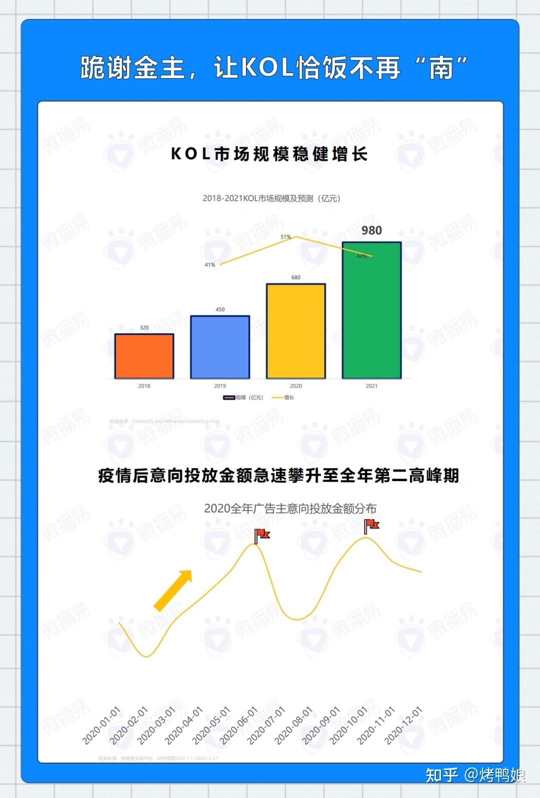 包含3个角度窥探知乎热榜后的规律|kol_网易订阅的词条