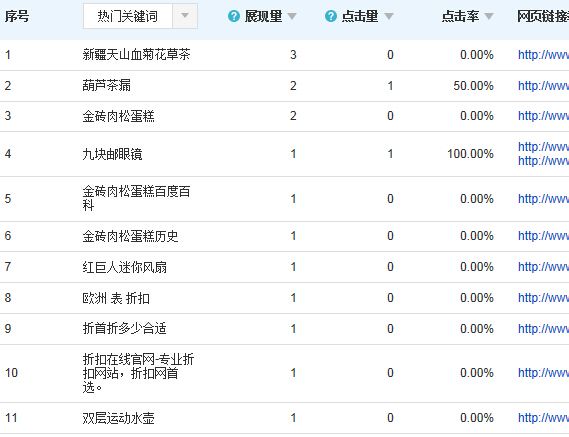 “快手刷人气代刷网”全网指数趋势_关键词全网指数查询-站长工具的简单介绍