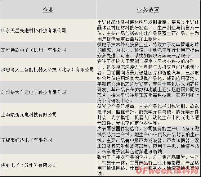 关于【IoT早报】雷军晒小米第一间办公室；华为哈勃投资新港海岸_智能的信息