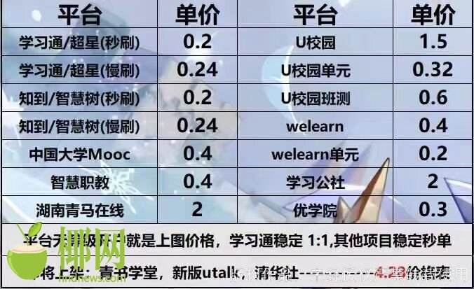 关于55网课代看-专业网课代刷课服务-网课代看代刷的信息