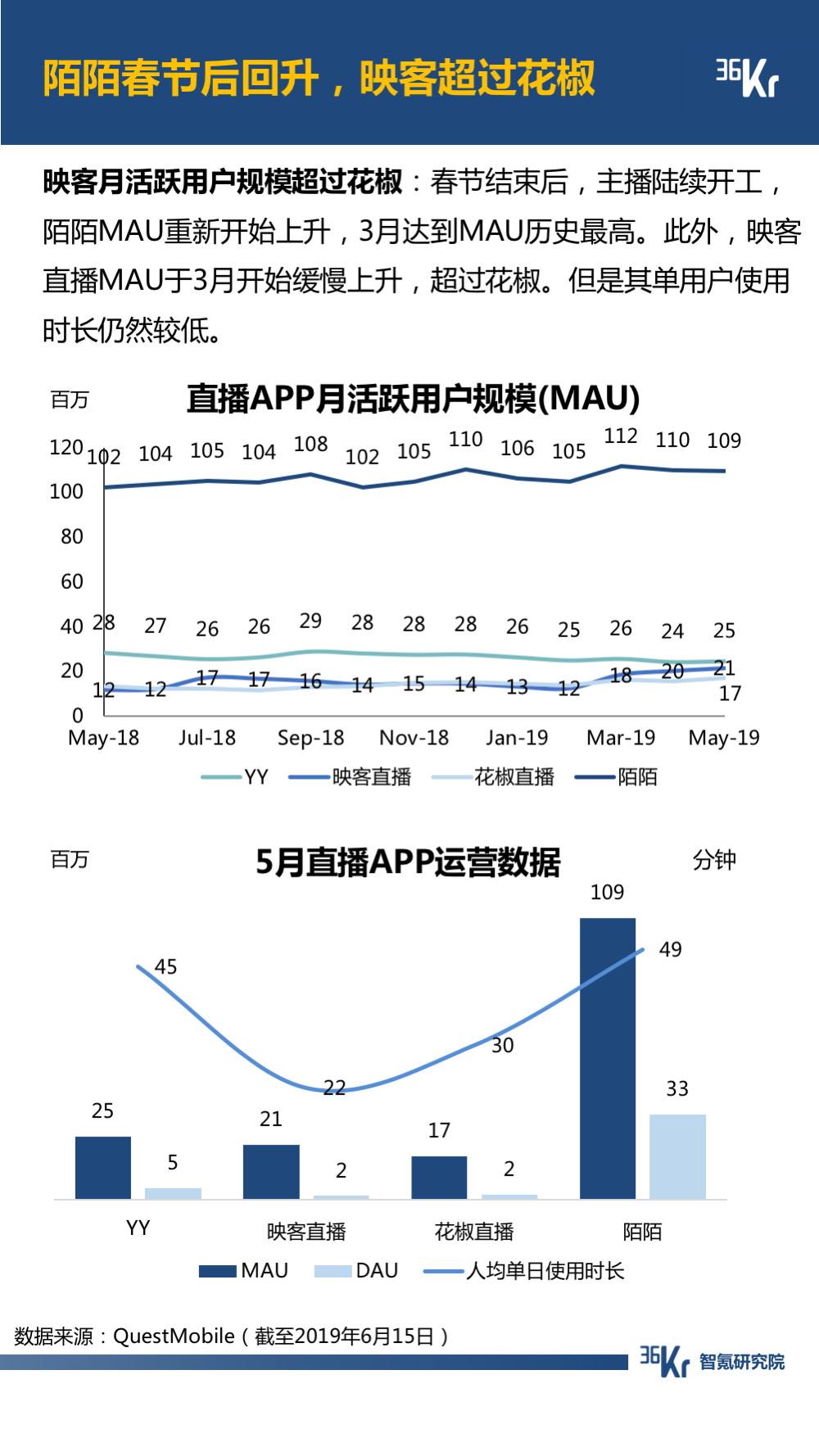 快手免费刷10赞-亚轩卡盟,卡盟QQ担保解封_代刷网平台小红书的简单介绍