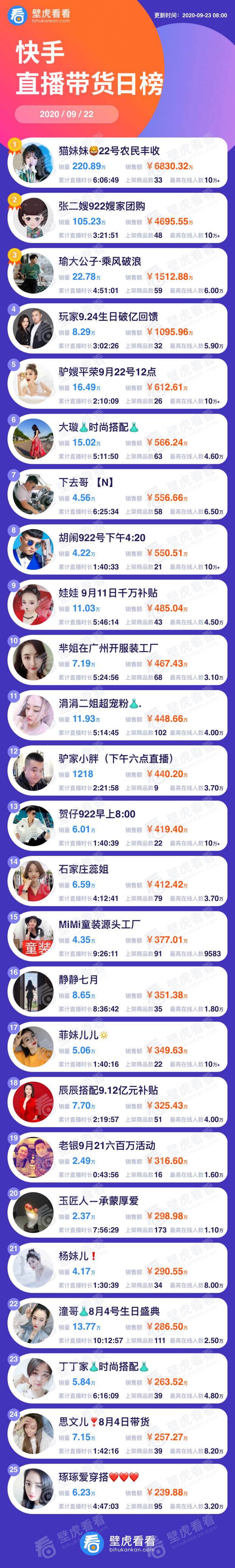 8元一万快手粉丝-10块钱1w快手粉丝-免费涨粉平台的简单介绍