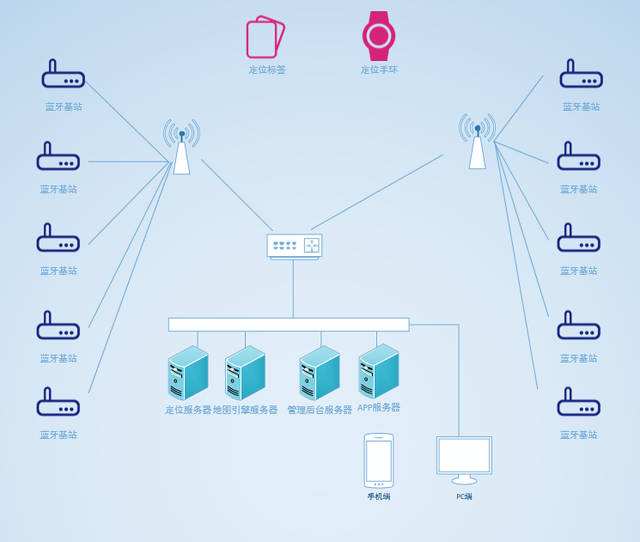 包含校园进出管理及考勤系统解决方案_文档之家的词条