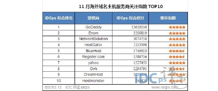 关于qq说说免费领取10赞-域名频道IDC知识库的信息