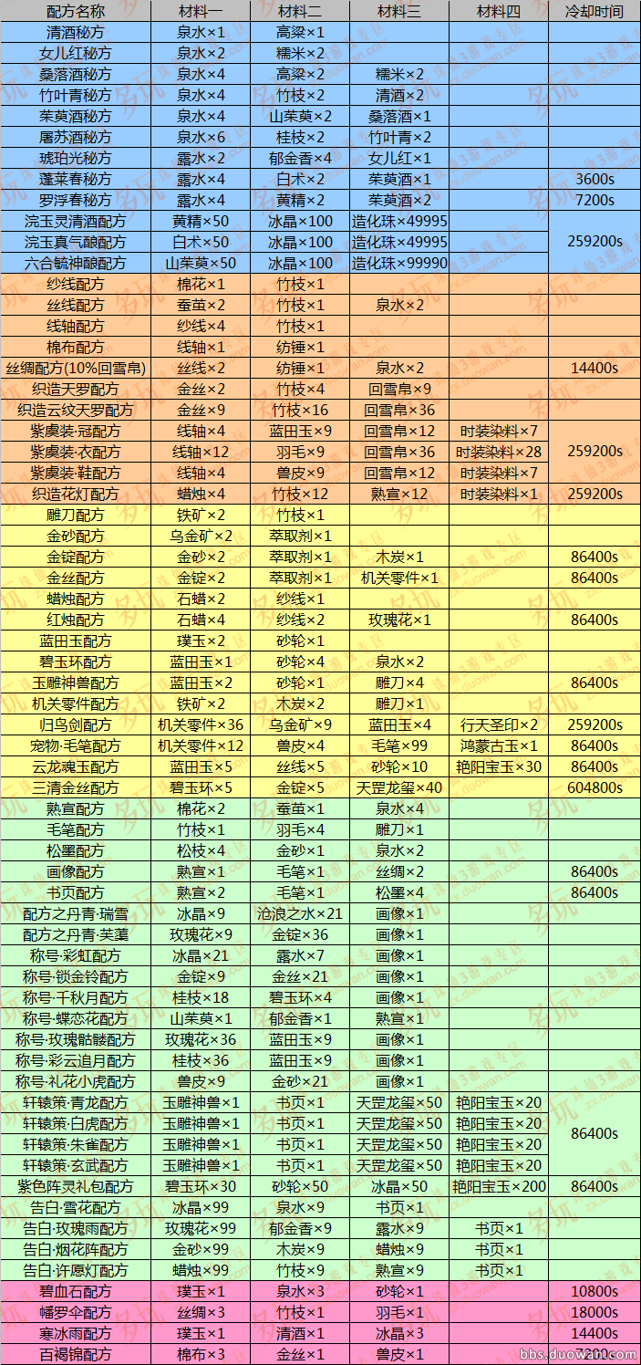 诛仙3图灵印任务如何刷诛仙3群英演武答案是什么诛仙3群英演武任务二试终试答案_奇游网的简单介绍
