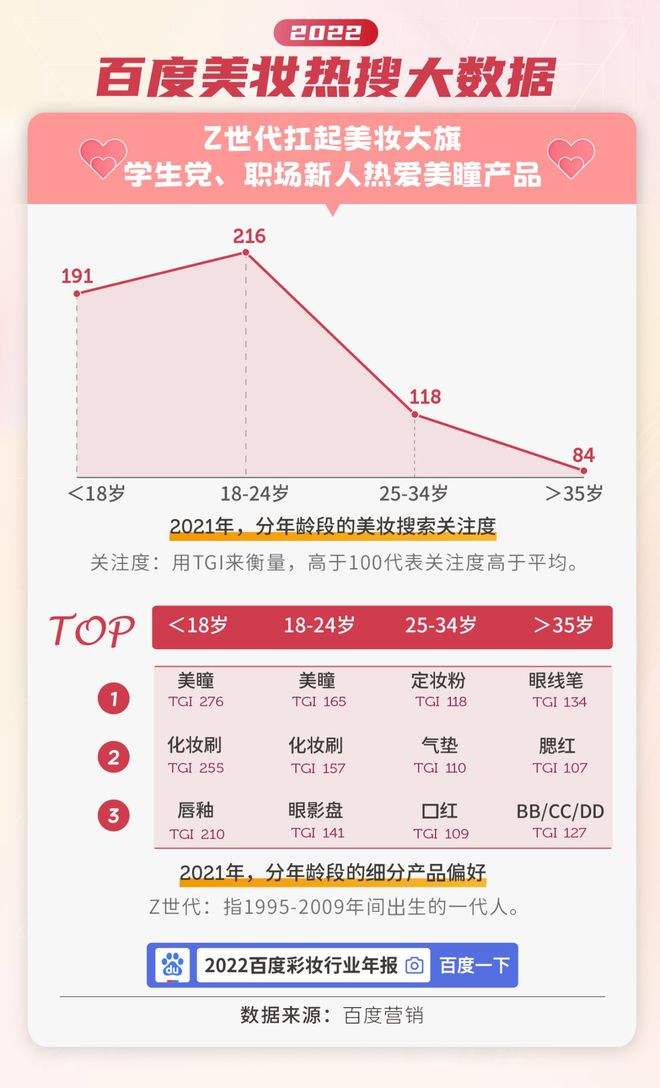 关于百度的信息