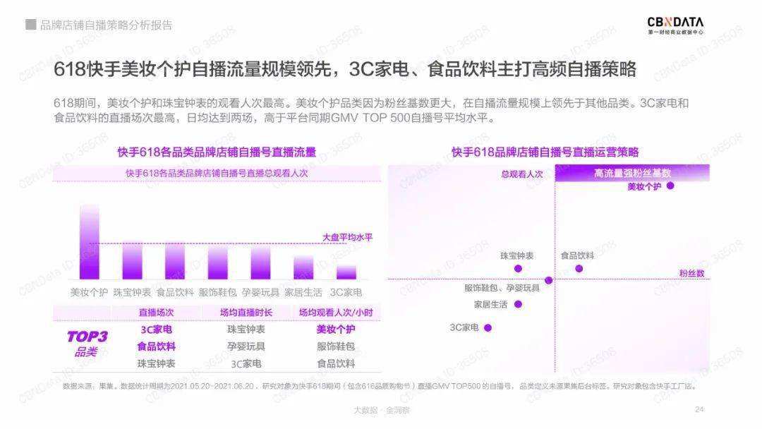 关于确实是数据造假，你想想为什么辛八不在快手链接卖货而选择淘宝很清楚因为淘宝能刷单去_周大生(002867)股吧_东方财富网股吧的信息