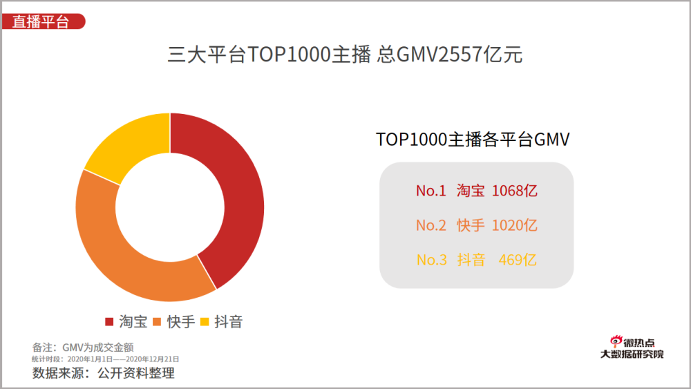关于确实是数据造假，你想想为什么辛八不在快手链接卖货而选择淘宝很清楚因为淘宝能刷单去_周大生(002867)股吧_东方财富网股吧的信息