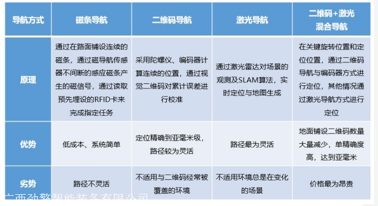 包含我爱代刷吧-技术导航的词条 包含我爱代刷吧-技术导航的词条