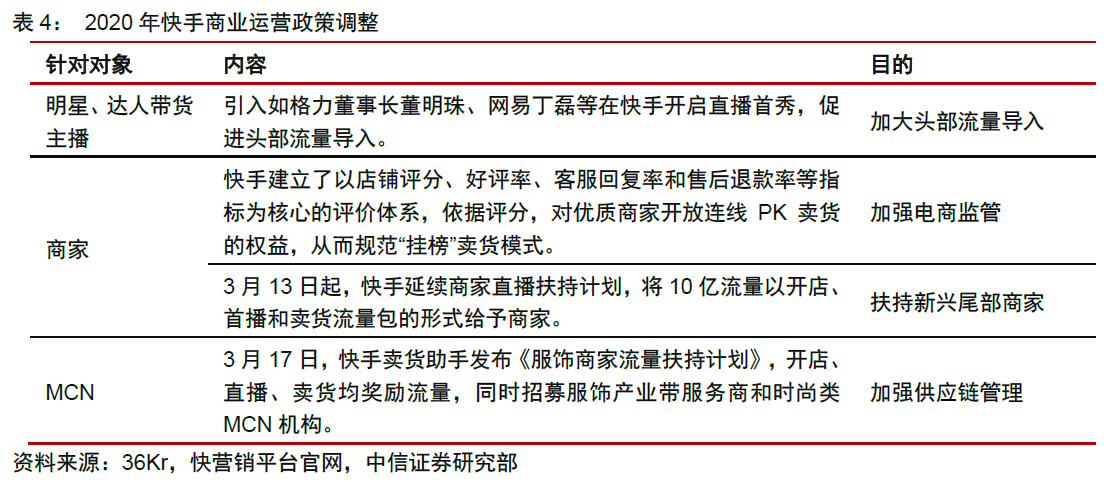包含快手开除泄漏春晚方案员工；京东回应物流海外IPO：不予置评；微信朋友圈更新：可发表情包评论...-新闻频道-和讯网的词条