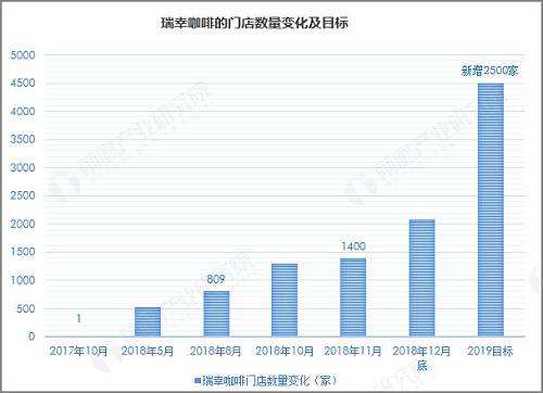 支付宝刷脸“蜻蜓”上线，瑞幸回应债务担保，传闻ofo破产|天下网事4.3_运营的简单介绍