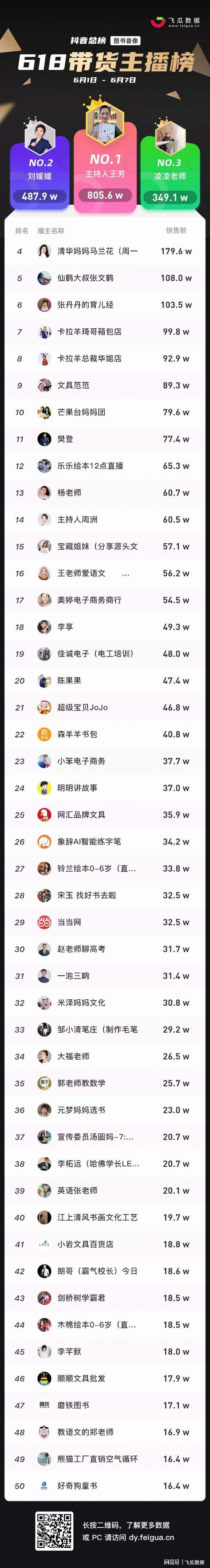 包含刷抖音上热门平台抖音刷人气网站–老衲自媒体的词条