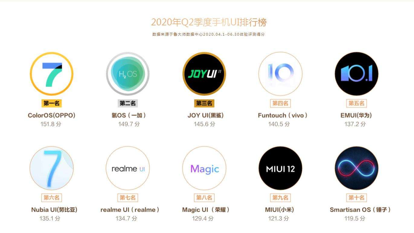 小米、OPPO、真我首批升级Android13机型公布，有你的手机吗？_进行_版本_支持的简单介绍