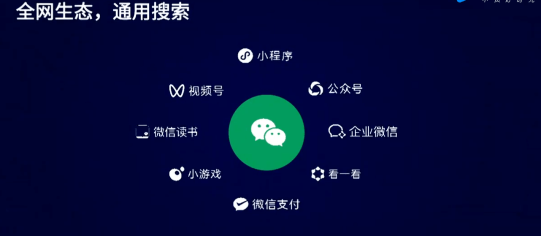 包含微信发布2021年所有数据及野心!|张小龙|腾讯|优惠券_网易订阅的词条 包含微信发布2021年所有数据及野心!|张小龙|腾讯|优惠券_网易订阅的词条