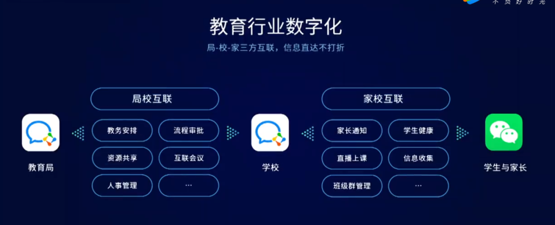 包含微信发布2021年所有数据及野心!|张小龙|腾讯|优惠券_网易订阅的词条 包含微信发布2021年所有数据及野心!|张小龙|腾讯|优惠券_网易订阅的词条