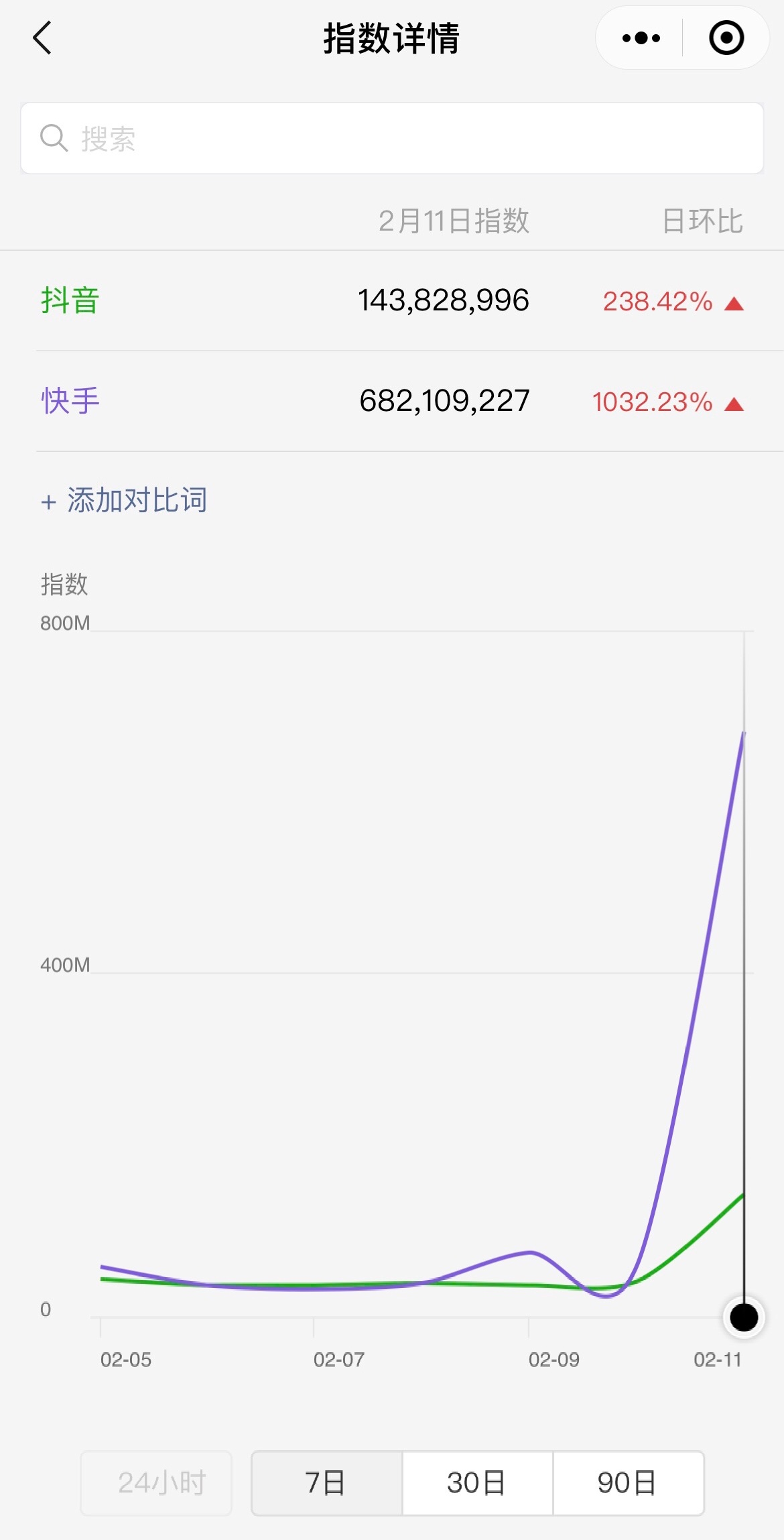 关于快手刷赞自助平台下单最便宜-快手业务自助平台秒刷,免费领取快手双击,快手双击量在线刷免费网站微信,刷快手双击网页的信息