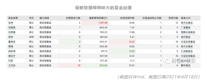 净值五毛以下基金涌现低价基金“一地鸡毛”::全景基金频道的简单介绍