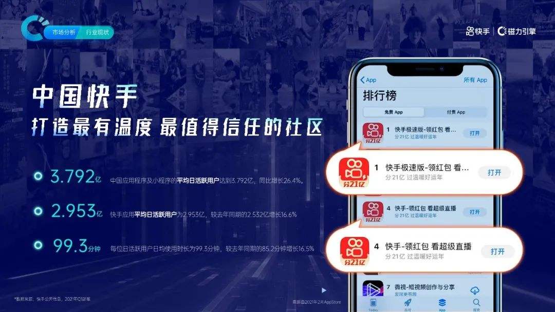 包含解答在快手磁力金牛投放广告如何收费_后台_营销_进行的词条