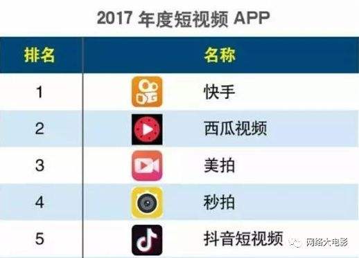 包含抖音、美拍、快手等短视频：经历或大或小的整改后，将会发生哪些变化呢？的词条