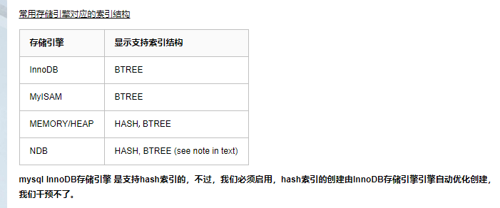 包含不是吧！不是吧！竟然有比B+Tree更快的一种查询结构|mysql|哈希|key|hash|索引_网易订阅的词条