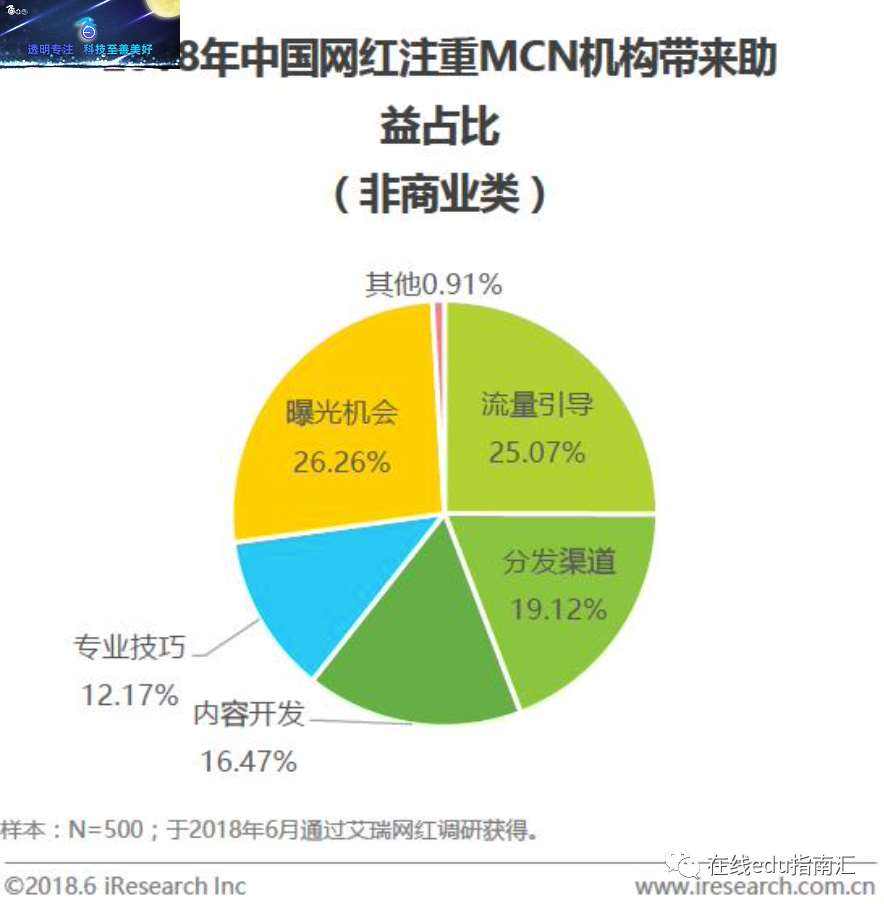 关于谁在为互联网“顶级流量”买单？_平台的信息