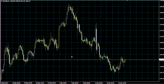 现在MT4中有很多黑平台，我教给大家一些分辨平台真伪的方法，如果你现在正在使用M_NYMEX原油(ufnymexcl22k)股吧_东方财富网股吧的简单介绍