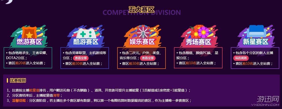 穿越火线年末电竞狂欢节2022活动全攻略-超好玩攻略频道的简单介绍