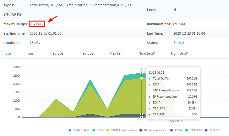 北京网域防DDOS.CC攻击，防黑客-「网络工程服务」-马可波罗网的简单介绍