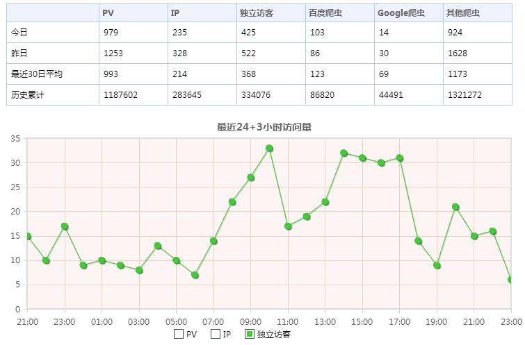 一款网页在线刷pv和ip的源码-挖鱼源码网的简单介绍