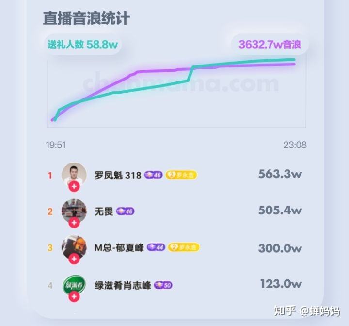 包含刷抖音活粉网站,雷神代刷网-我要软文网的词条