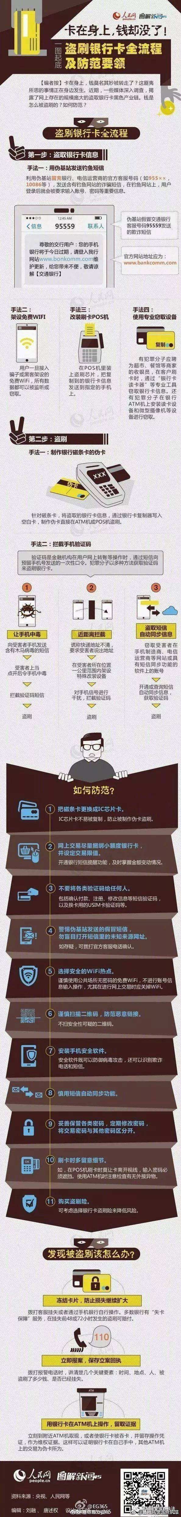 “e支付”被遭盗刷因短信验证？--IT--人民网的简单介绍