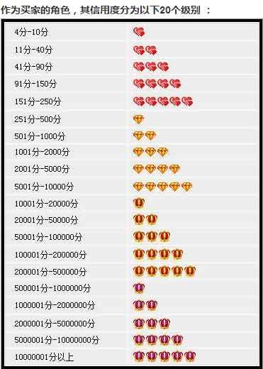 关于电商刷单利益链调查：最快5天就能成钻石卖家|刷单_新浪财经_新浪网的信息