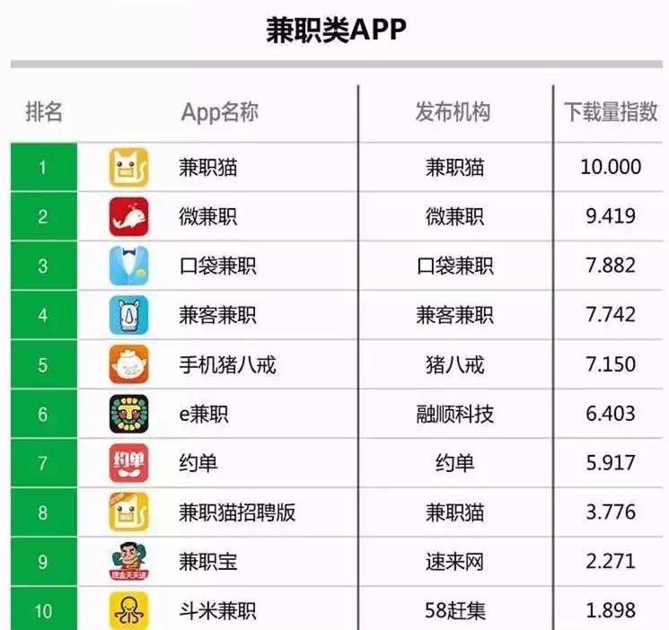 包含就爱兼职网—国内的兼职信息平台的词条