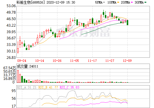 雷神科技(872190)_行情中心_东方财富网的简单介绍