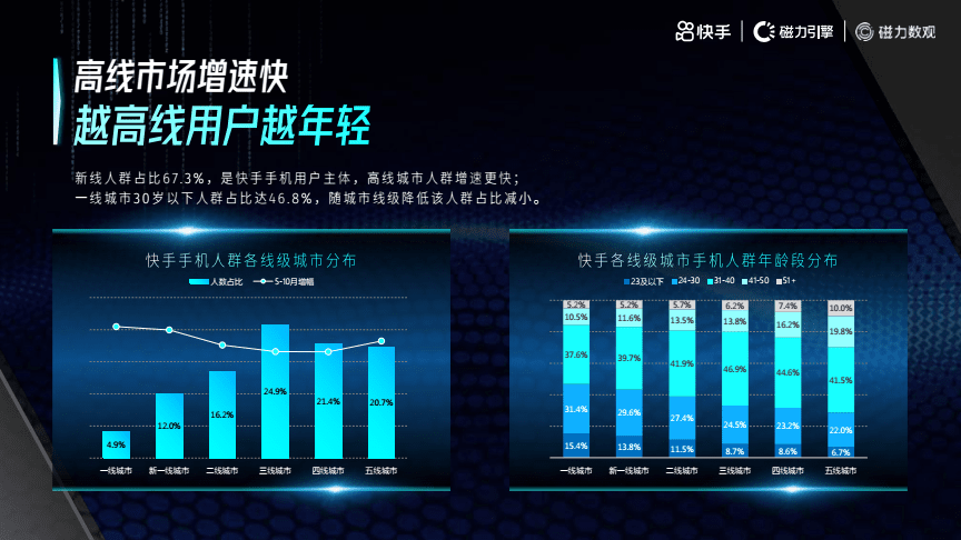 快手播放量多少上热门.pdf-原创力文档的简单介绍