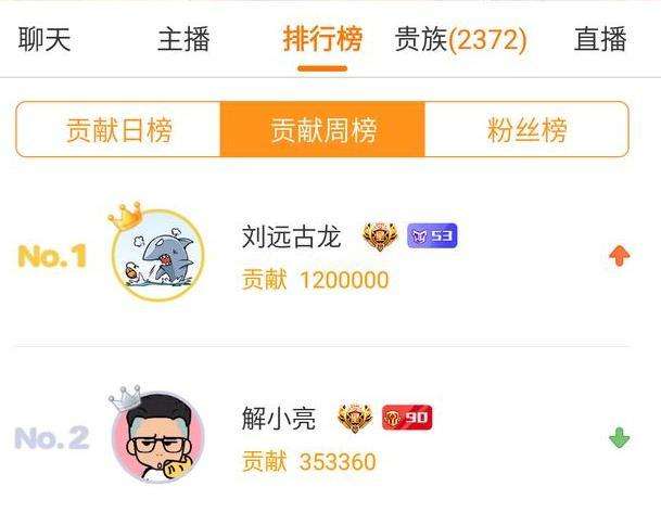 关于斗鱼火箭多少钱一个，斗鱼礼物价格表一览的信息