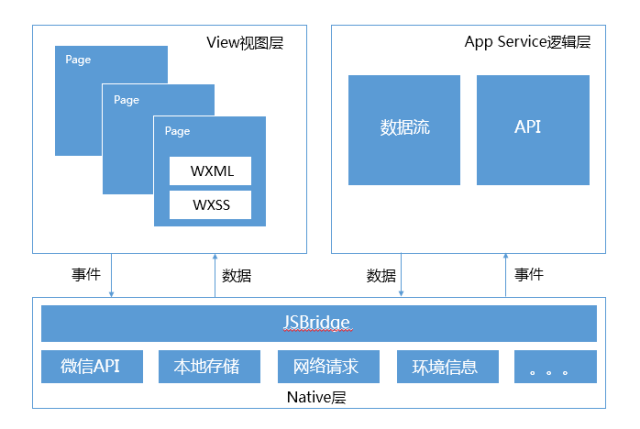关于腾讯云开发小程序外链营销解决方案：3分钟生成小程序跳转链接,可全网引流推广-云服务器网的信息