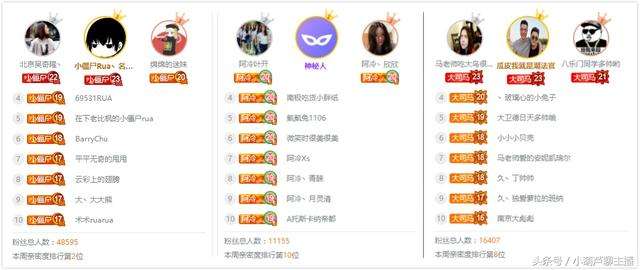 关于《宝哥斗鱼首播》斗鱼CEO刷超级火箭,宝哥开启吹捧模式的信息 关于《宝哥斗鱼首播》斗鱼CEO刷超级火箭,宝哥开启吹捧模式的信息