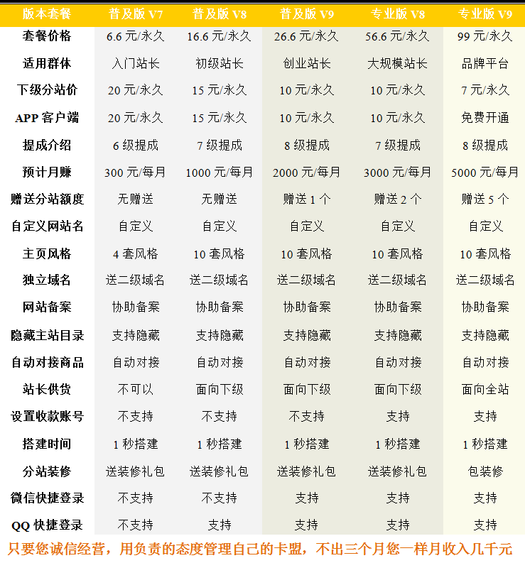 卡盟自助下单平台_懂视移动端的简单介绍